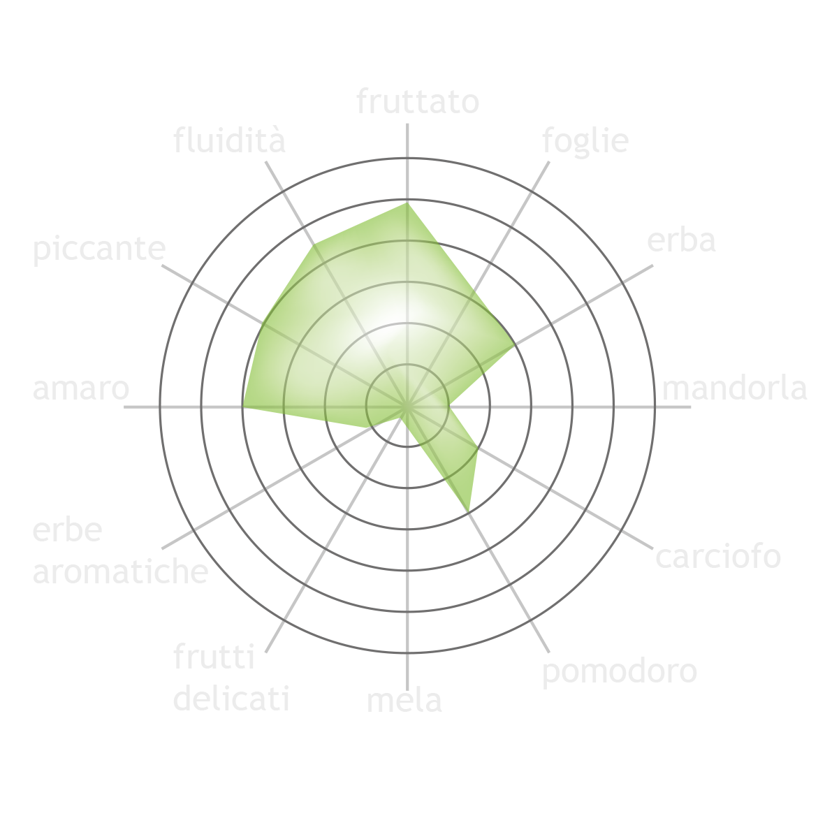 cultivar di olivo ascolana tenera